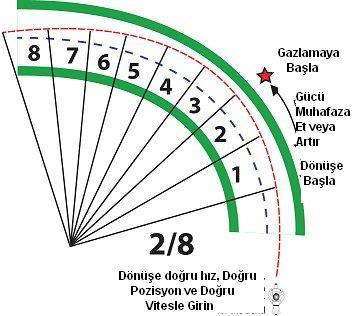 Güvenli Sürüş Grafikleri teknik görseli 16