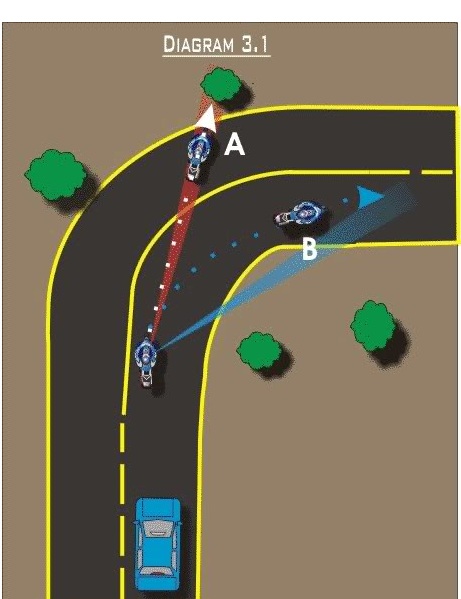 Güvenli Sürüş Grafikleri teknik görseli 23