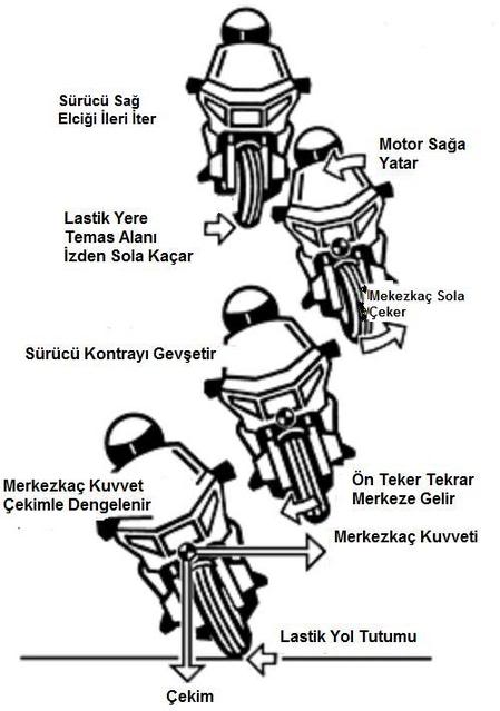Kontra Basmak teknik görseli 5